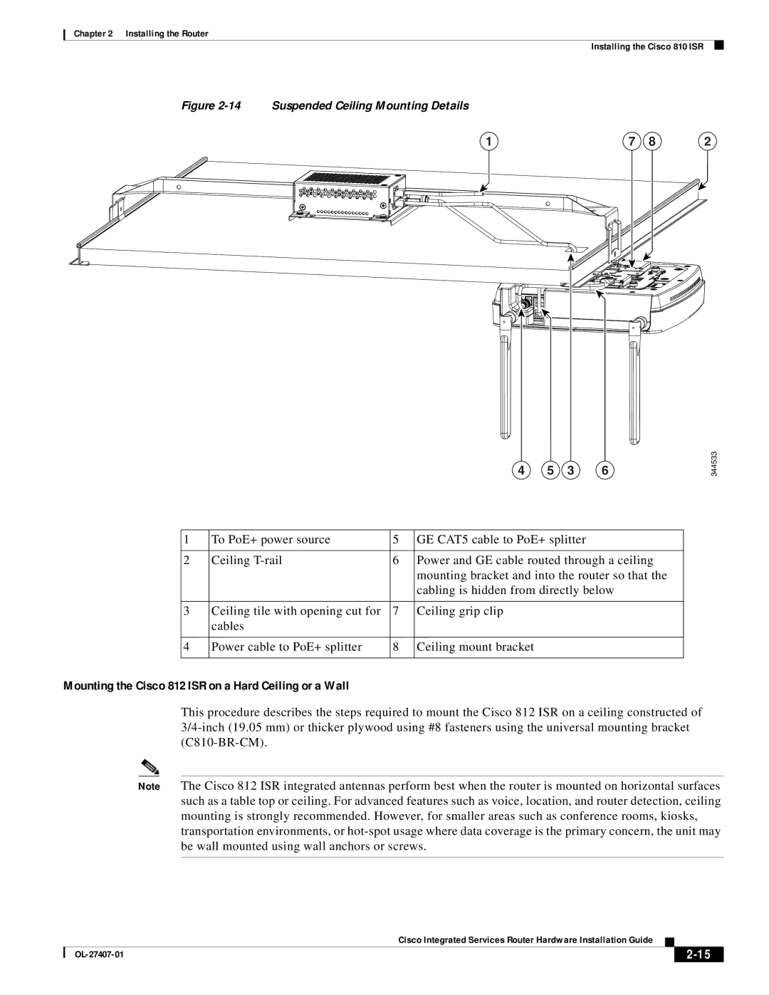 Cisco Systems OL-27407-01 manual Mounting the Cisco 812 ISR on a Hard Ceiling or a Wall, Suspended Ceiling Mounting Details 