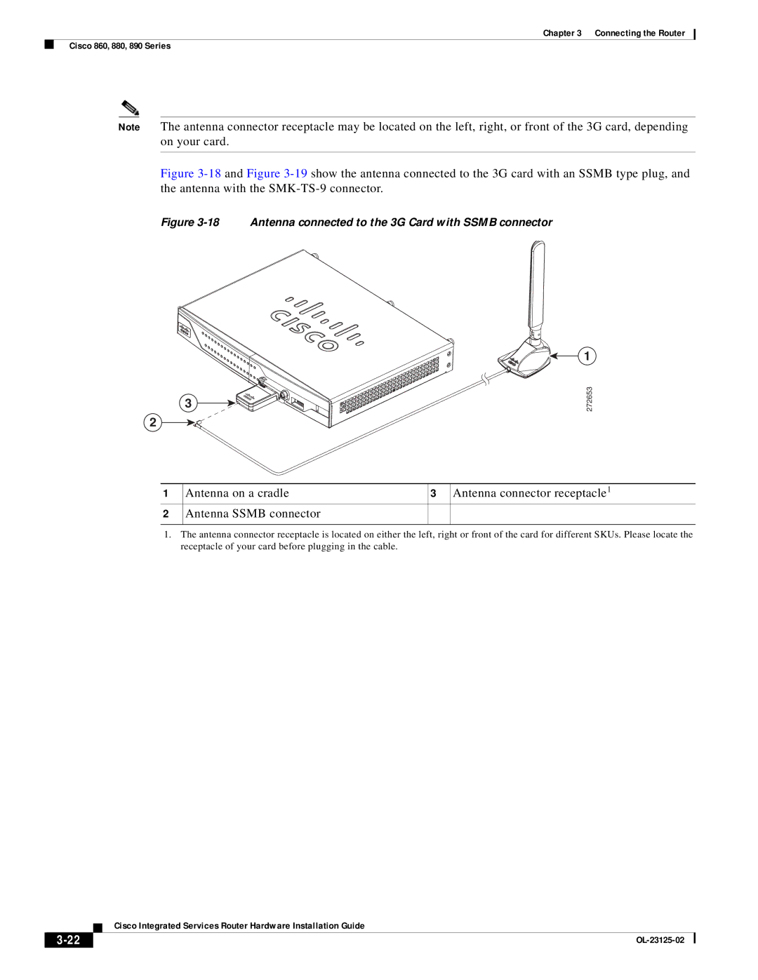 Cisco Systems OL-27407-01 manual Antenna on a cradle Antenna Ssmb connector, Antenna connector receptacle1 