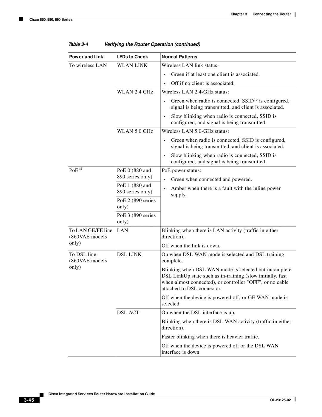 Cisco Systems OL-27407-01 manual Lan 