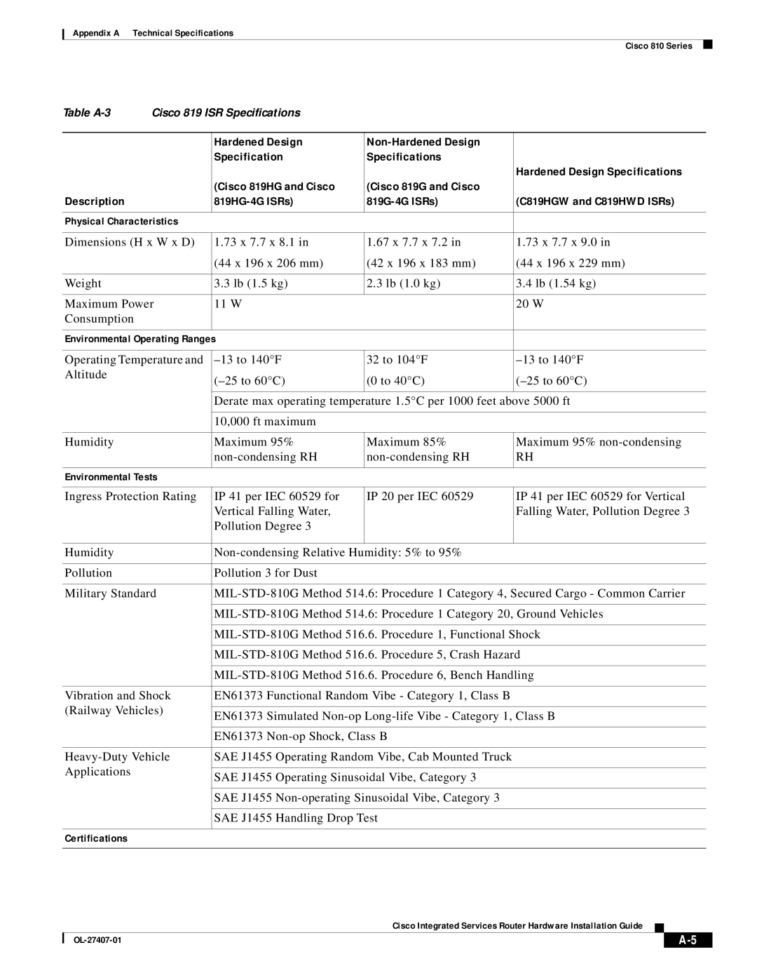 Cisco Systems OL-27407-01 manual Table A-3 Cisco 819 ISR Specifications 