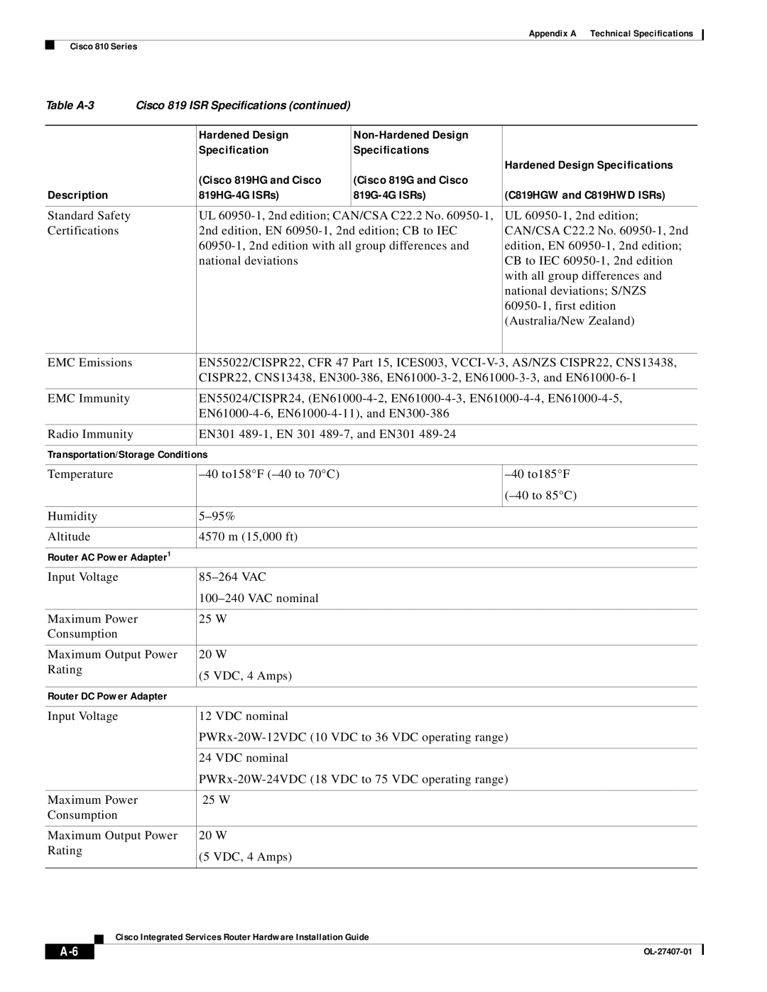 Cisco Systems OL-27407-01 manual Table A-3 