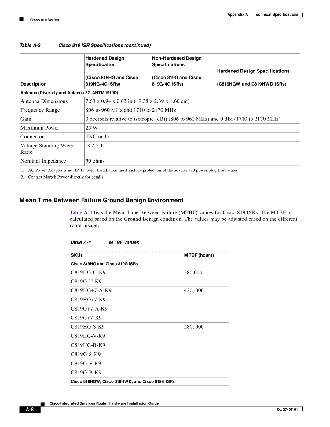 Cisco Systems OL-27407-01 manual Table A-4 