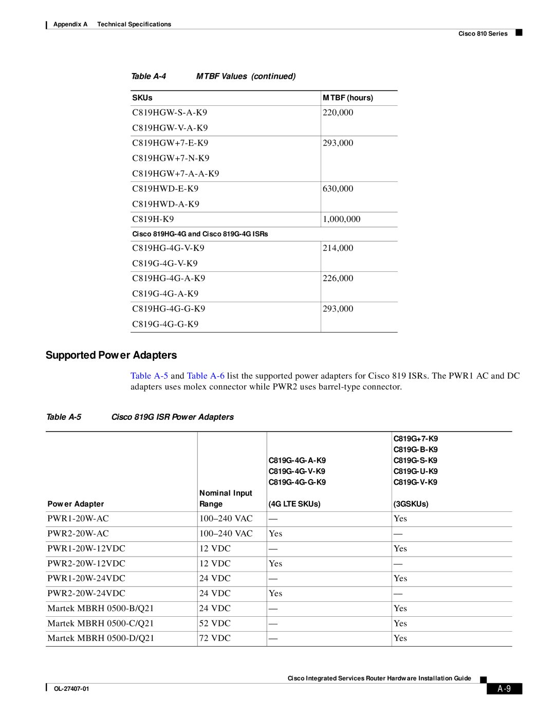 Cisco Systems OL-27407-01 manual Supported Power Adapters, C819G+7-K9, C819G-B-K9, Range 4G LTE SKUs 3GSKUs 