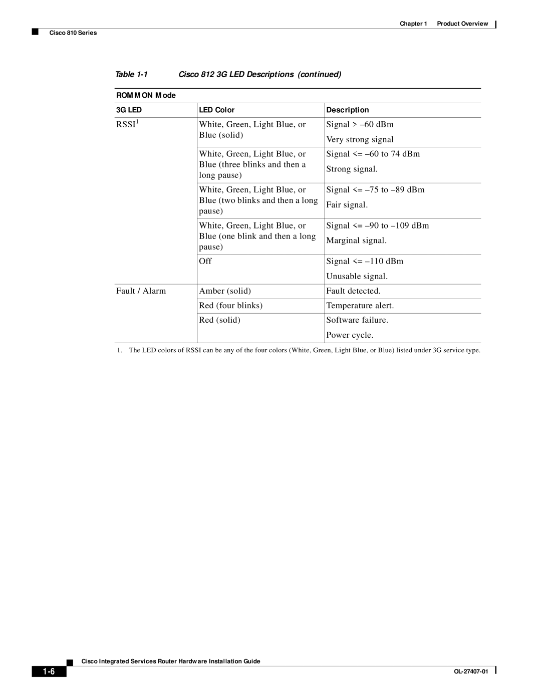 Cisco Systems OL-27407-01 manual Rssi 