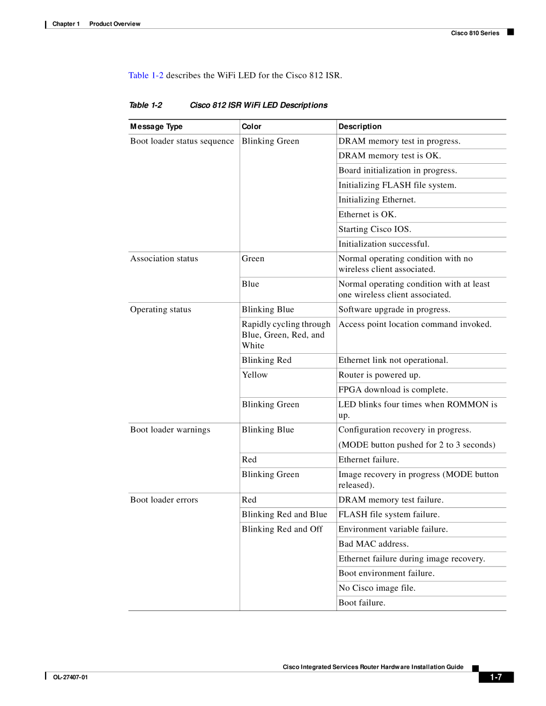 Cisco Systems OL-27407-01 manual 2describes the WiFi LED for the Cisco 812 ISR, Color Description 