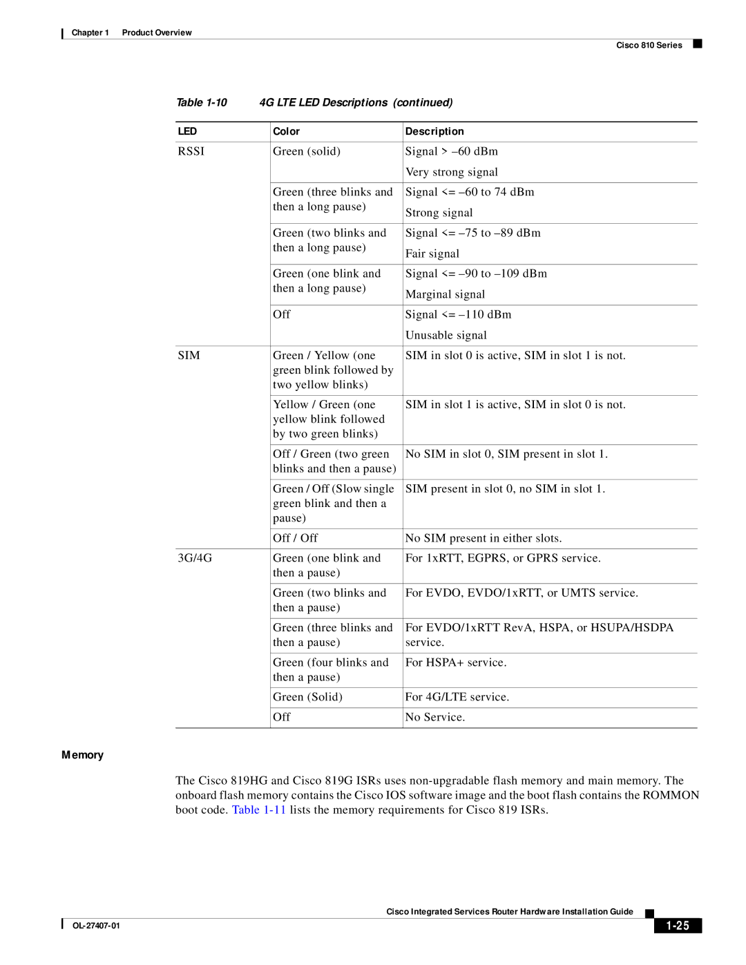 Cisco Systems OL-27407-01 manual Rssi, Sim 