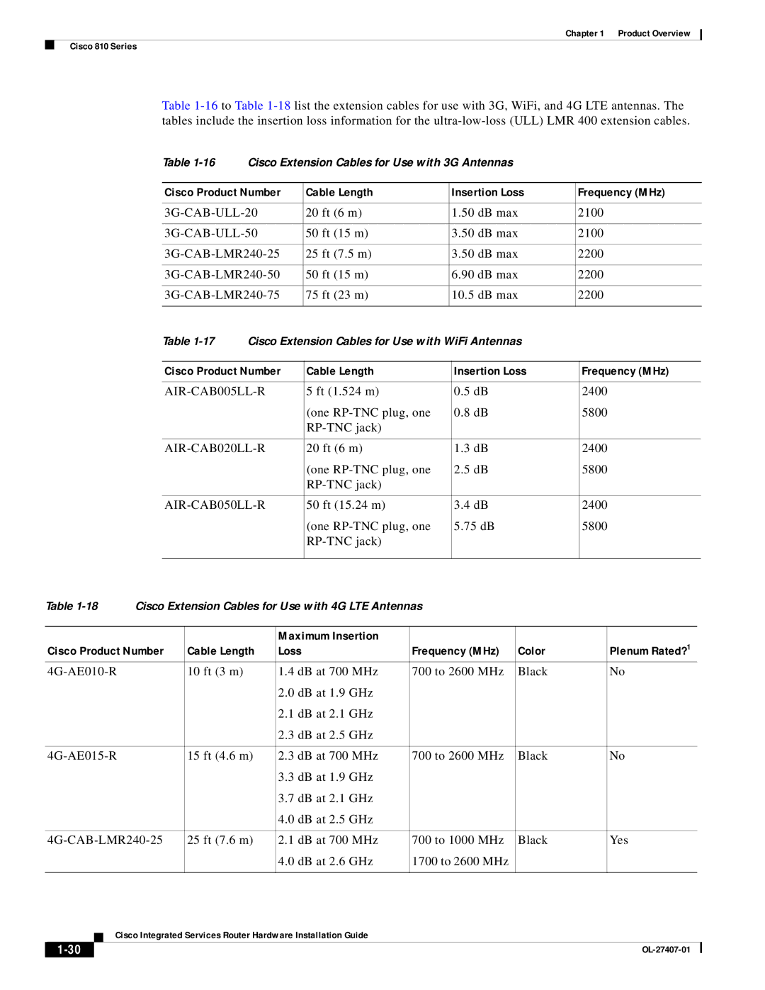 Cisco Systems OL-27407-01 manual AIR-CAB005LL-R, AIR-CAB020LL-R, AIR-CAB050LL-R, Maximum Insertion 