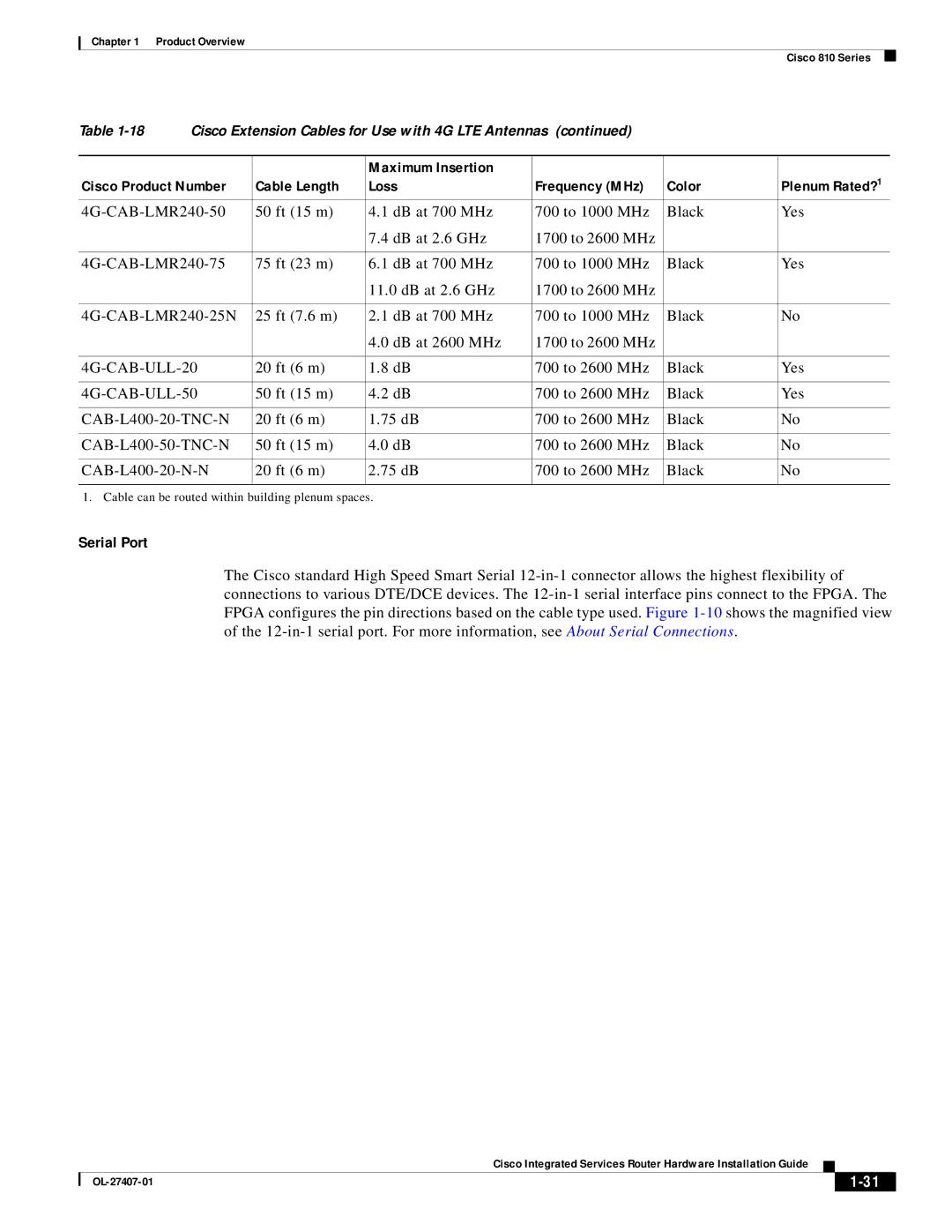 Cisco Systems OL-27407-01 manual Serial Port, 4G-CAB-ULL-20, 20 ft 6 m 700 to 2600 MHz Black Yes, 4G-CAB-ULL-50 