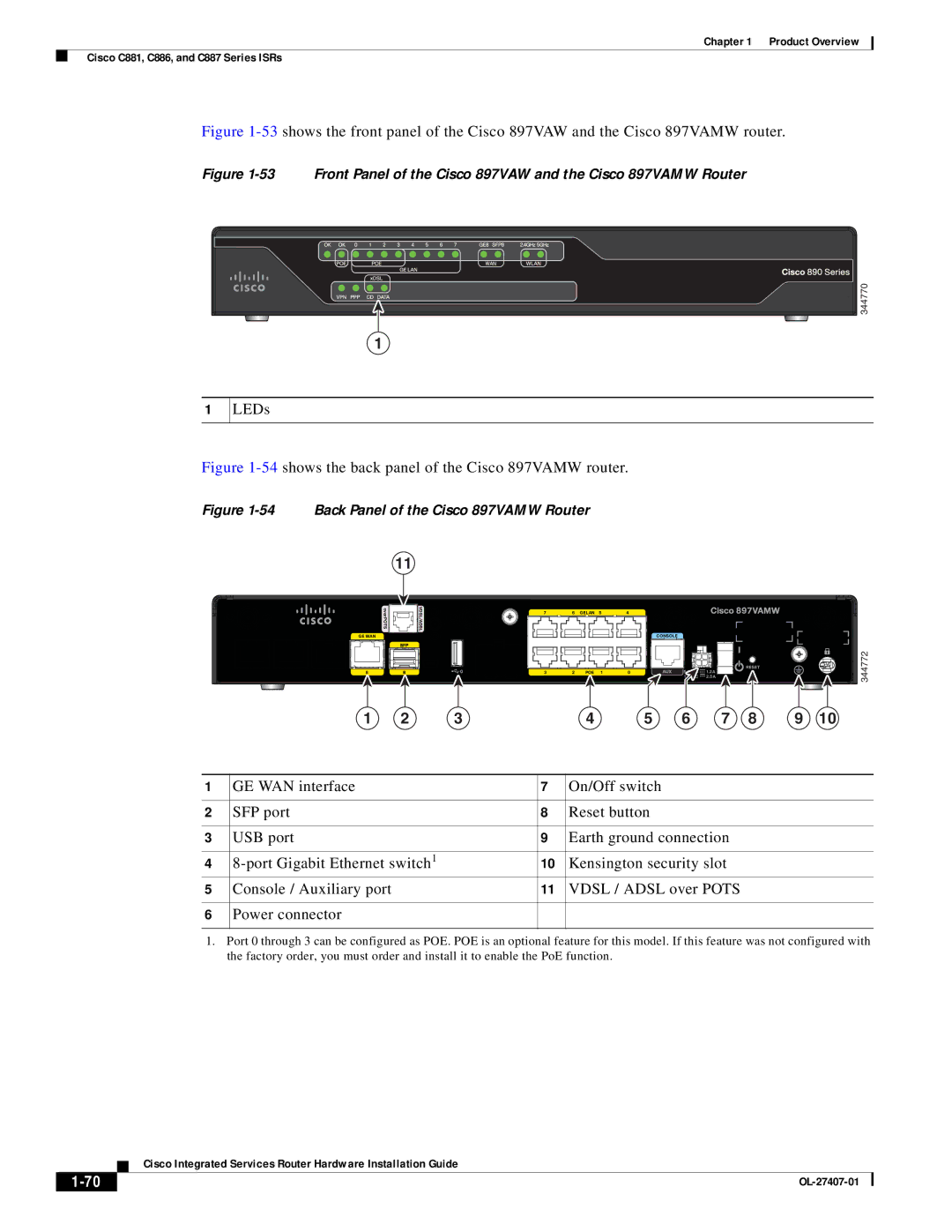 Cisco Systems OL-27407-01 manual 54shows the back panel of the Cisco 897VAMW router 