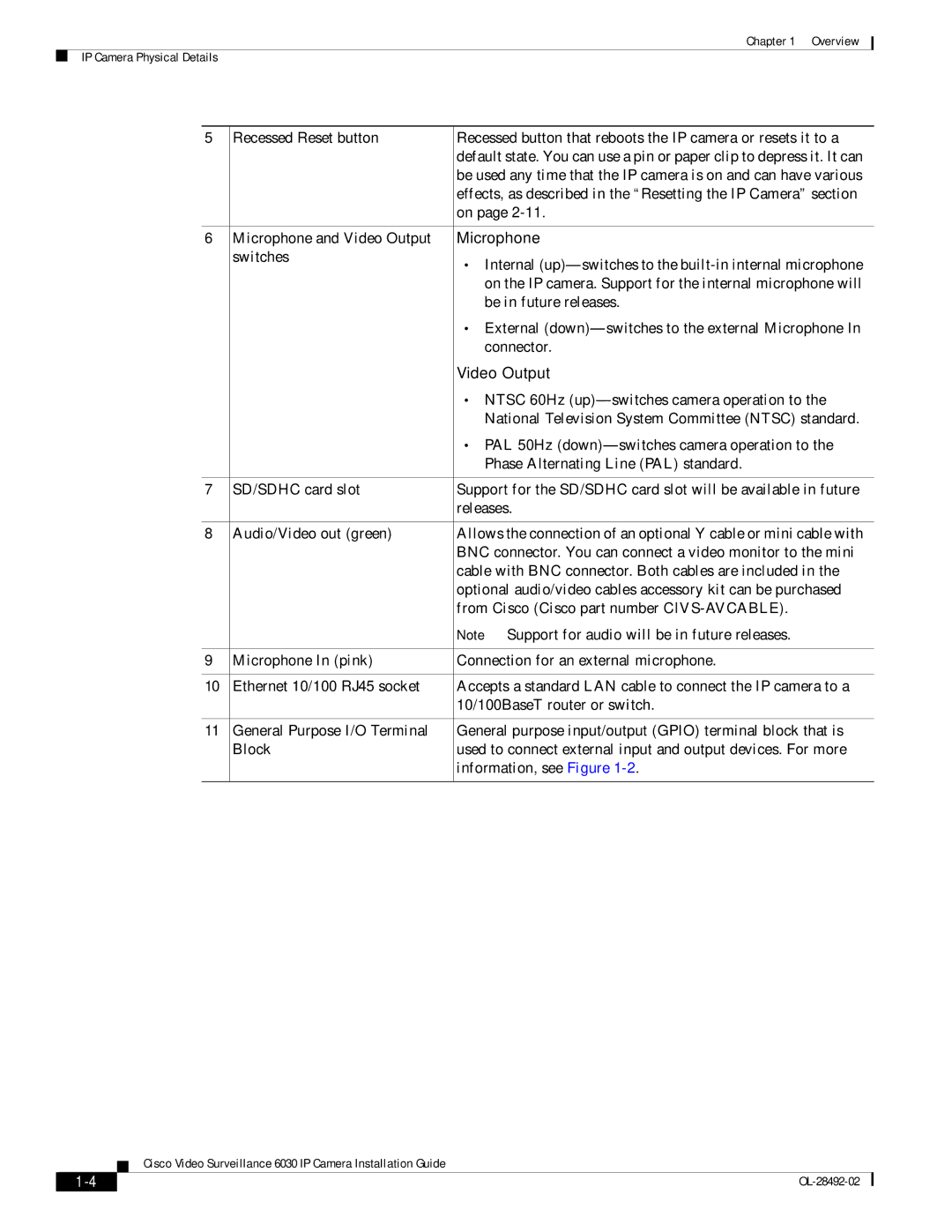 Cisco Systems OL-28492-02 manual Microphone, Video Output 