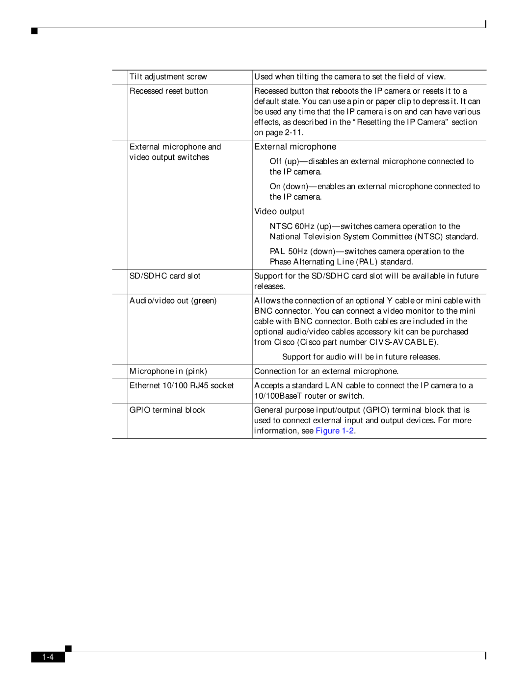 Cisco Systems OL-28645-01 manual External microphone, Video output 