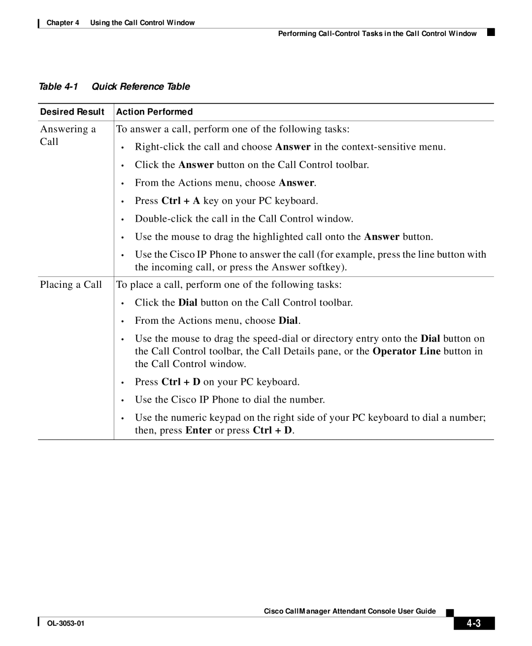 Cisco Systems OL-3053-01 manual Desired Result Action Performed 