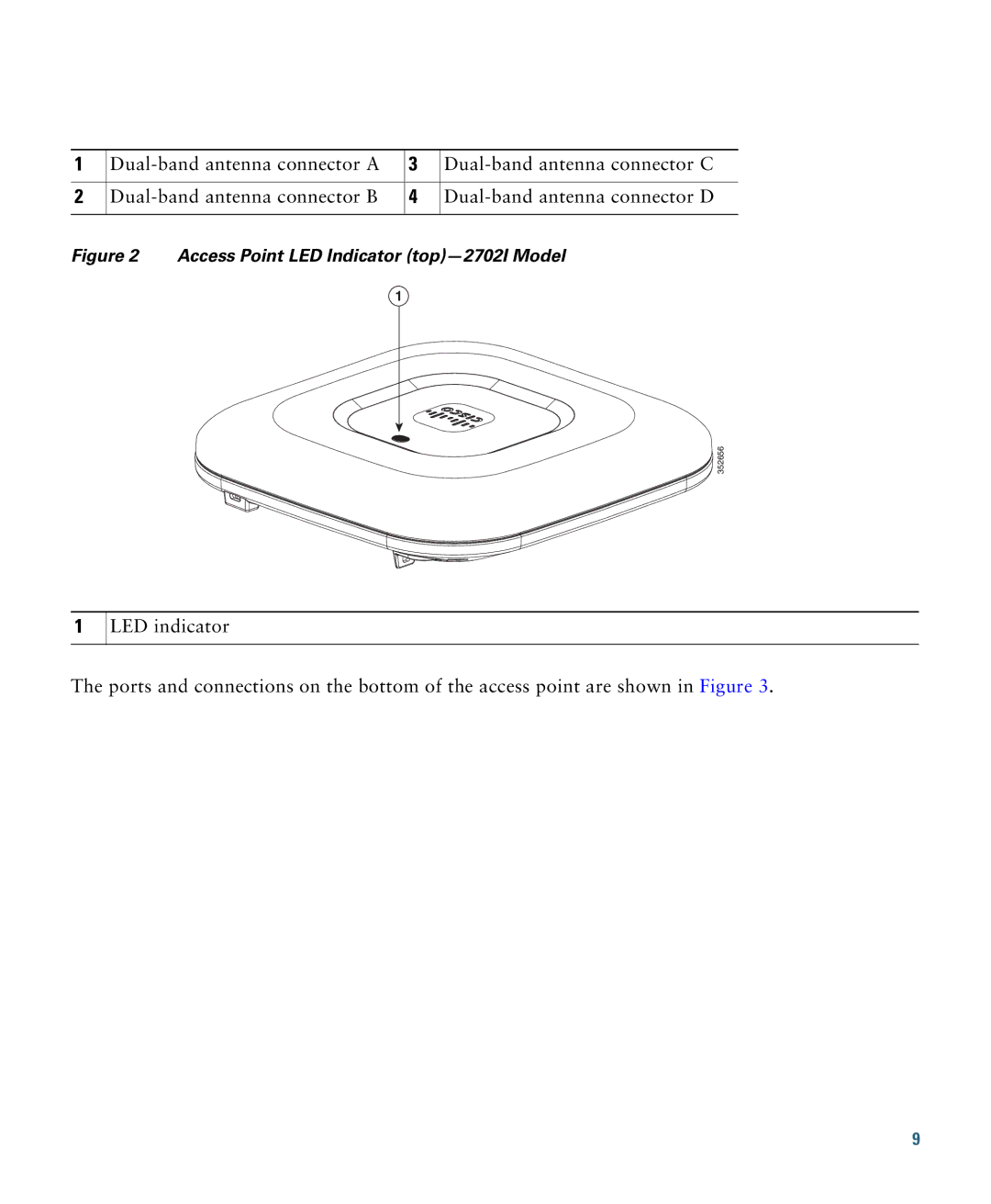 Cisco Systems OL-31386-01 specifications Access Point LED Indicator top-2702I Model 