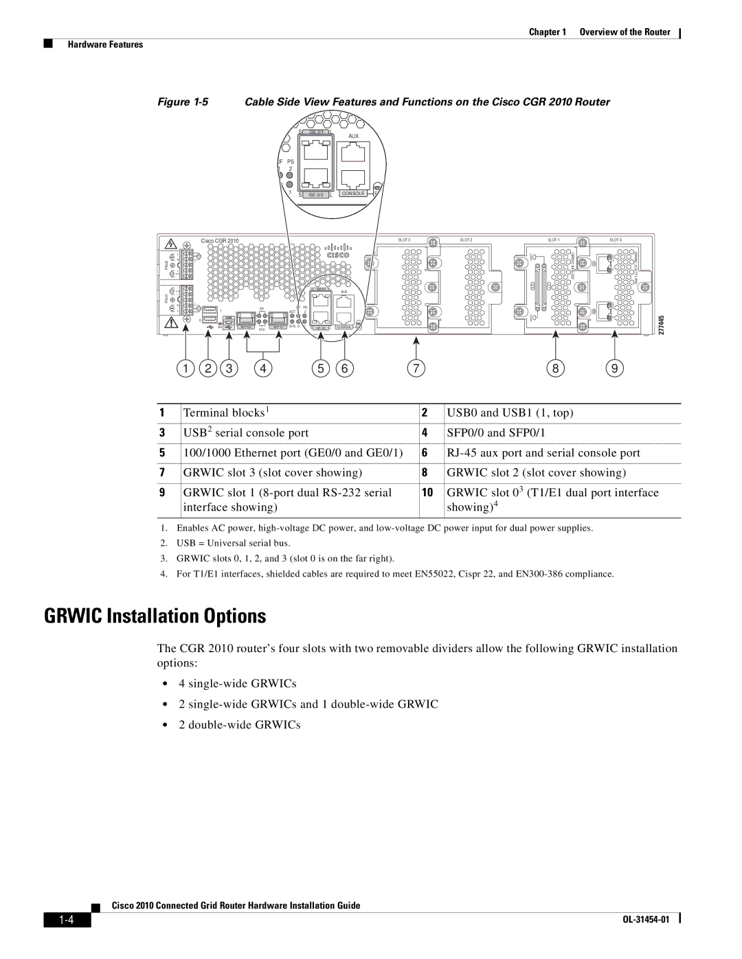 Cisco Systems OL-31454-01 manual Grwic Installation Options, Aux 