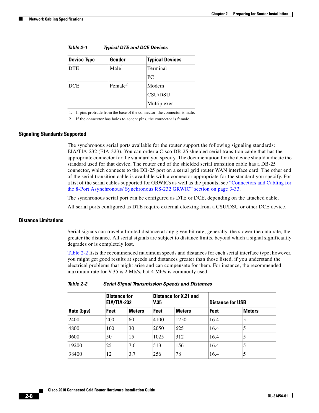 Cisco Systems OL-31454-01 manual Signaling Standards Supported, Distance Limitations, Device Type Gender Typical Devices 