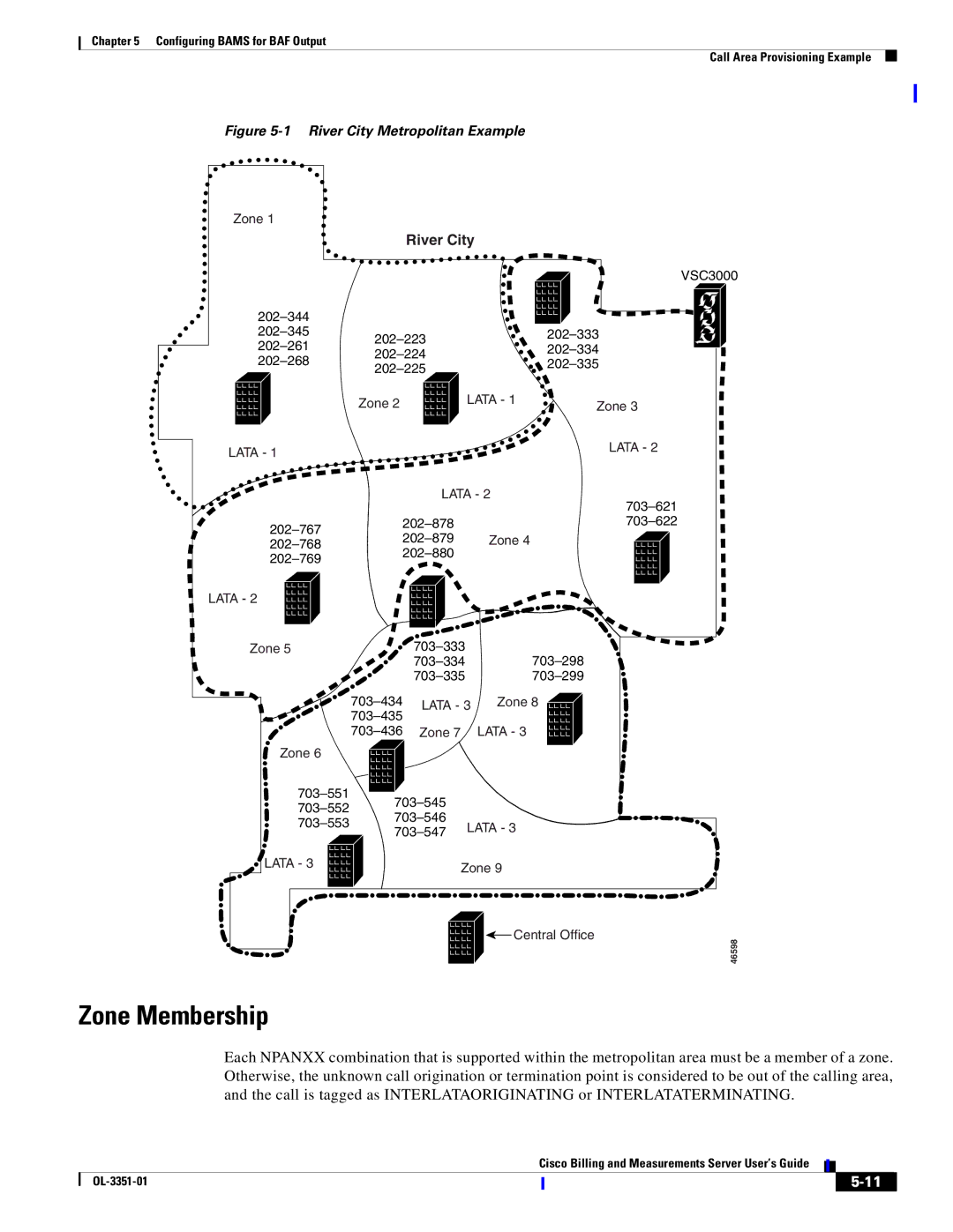 Cisco Systems OL-3351-01 manual Zone Membership, River City 