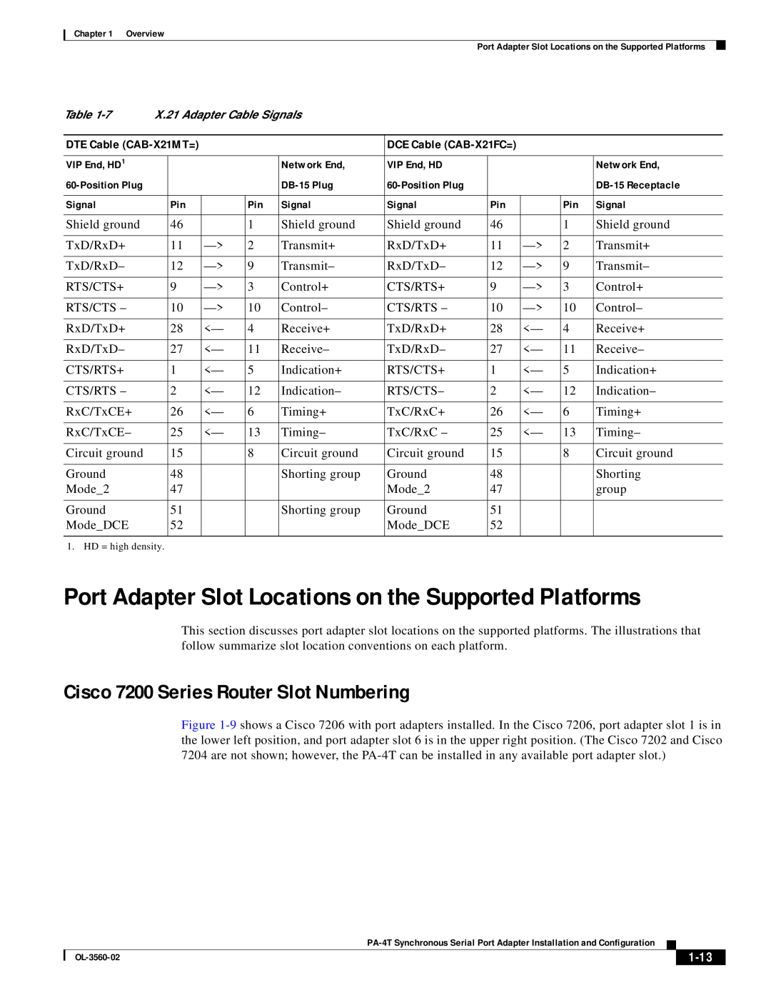 Cisco Systems OL-3560-02 Port Adapter Slot Locations on the Supported Platforms, Cisco 7200 Series Router Slot Numbering 