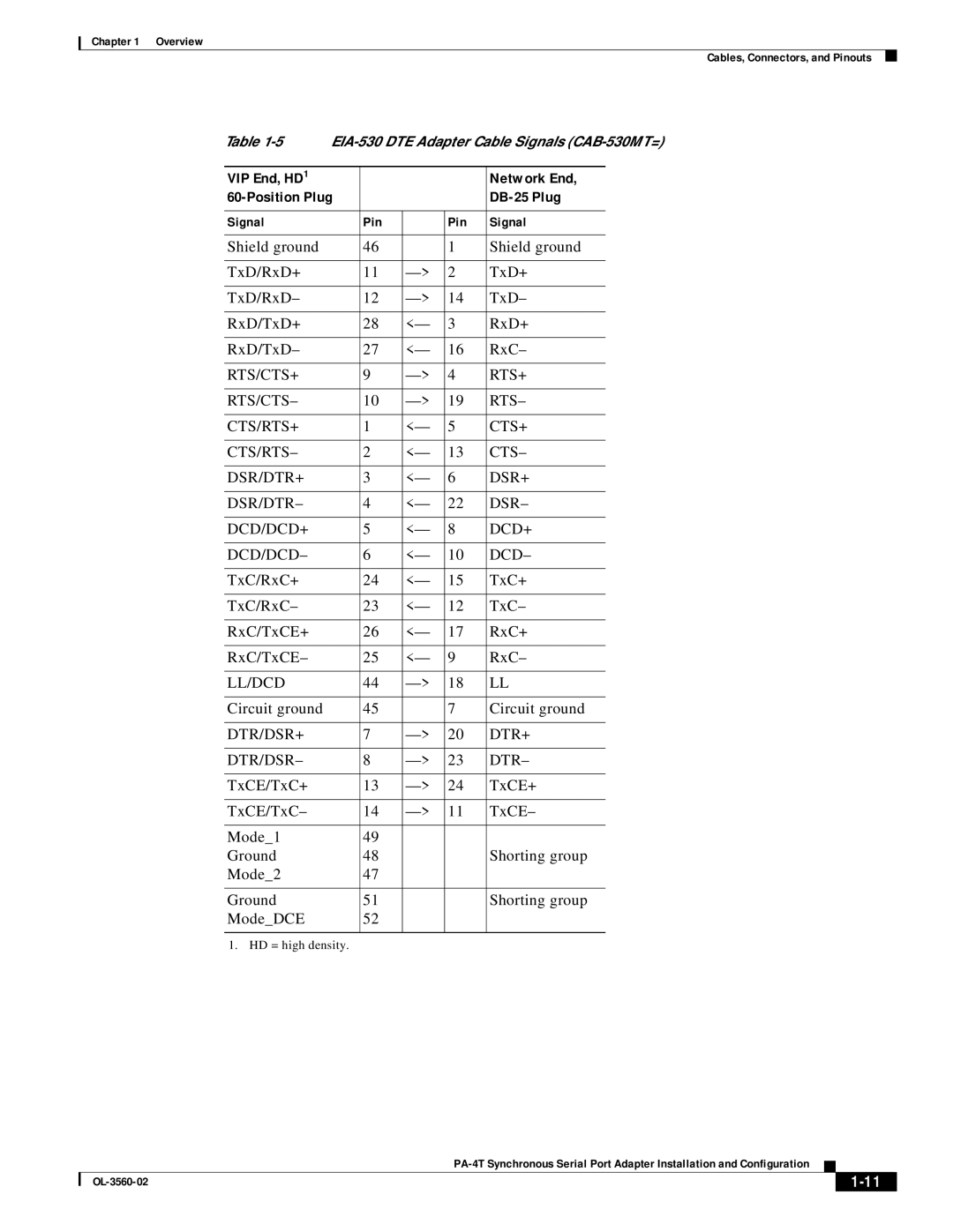 Cisco Systems OL-3560-02 manual VIP End, HD Network End Position Plug DB-25 Plug, Shield ground TxD/RxD+ TxD+ RxD/TxD+ RxC 
