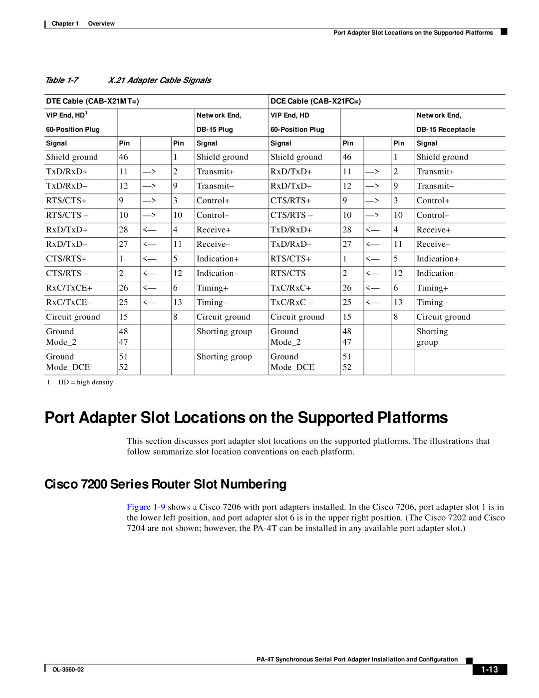 Cisco Systems OL-3560-02 Port Adapter Slot Locations on the Supported Platforms, Cisco 7200 Series Router Slot Numbering 