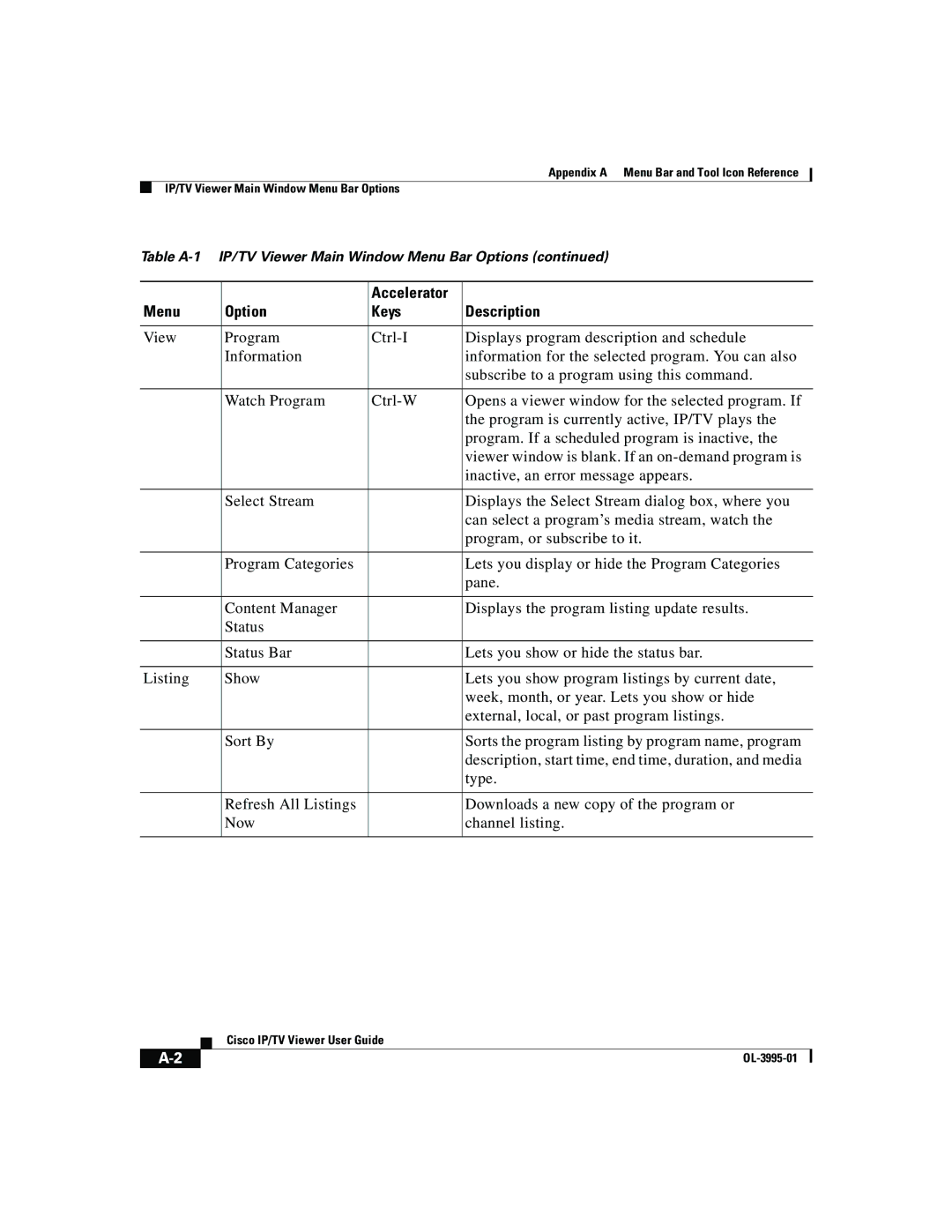 Cisco Systems OL-3995-01 manual 