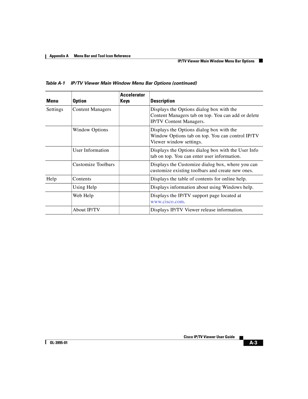 Cisco Systems OL-3995-01 manual Appendix a Menu Bar and Tool Icon Reference 