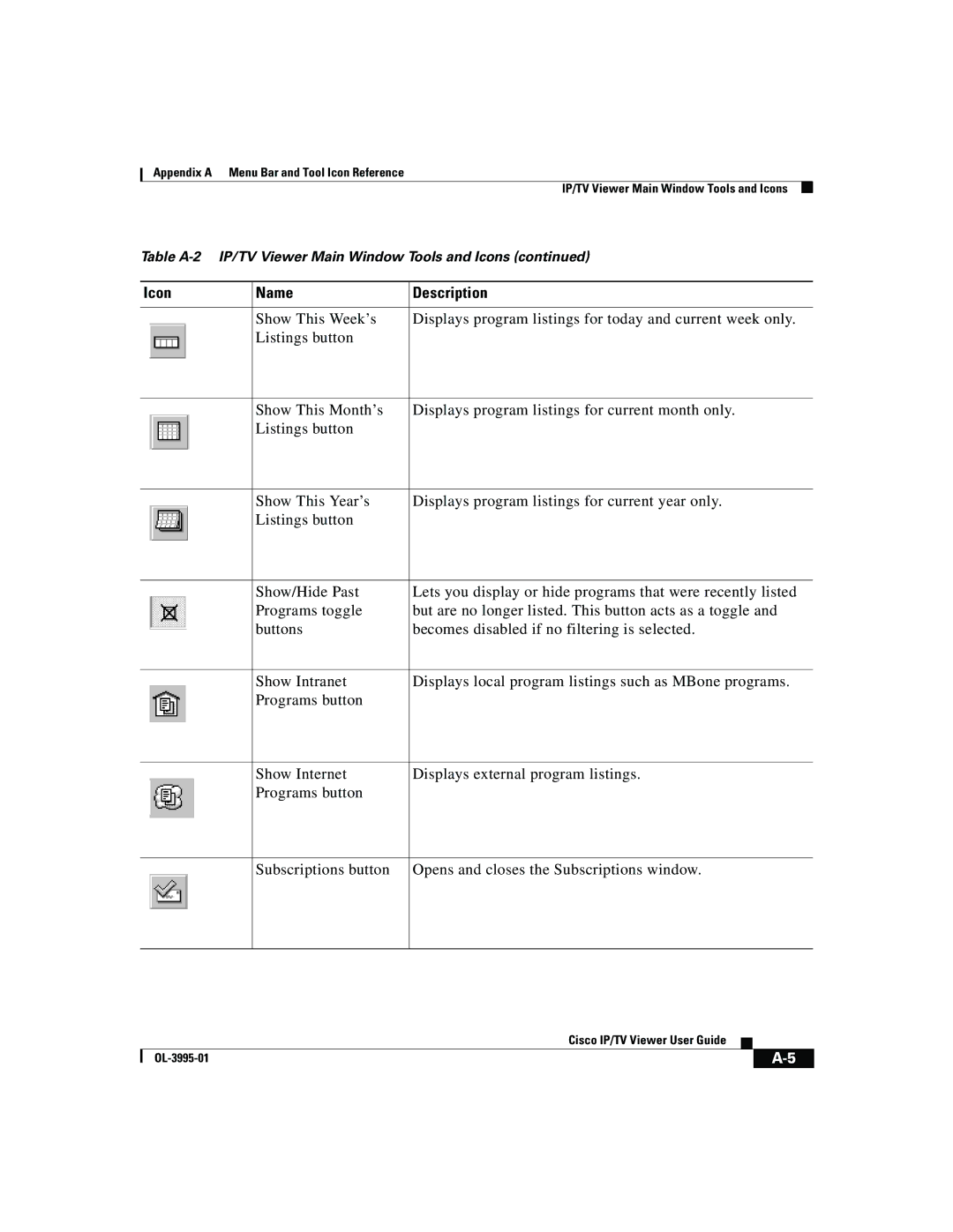 Cisco Systems OL-3995-01 manual IP/TV Viewer Main Window Tools and Icons 