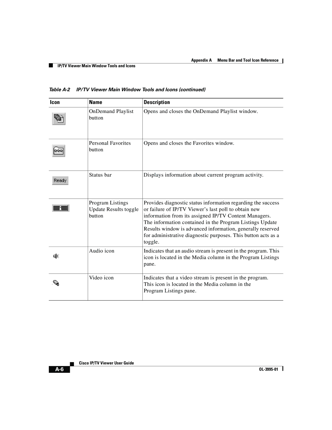 Cisco Systems OL-3995-01 manual Cisco IP/TV Viewer User Guide 