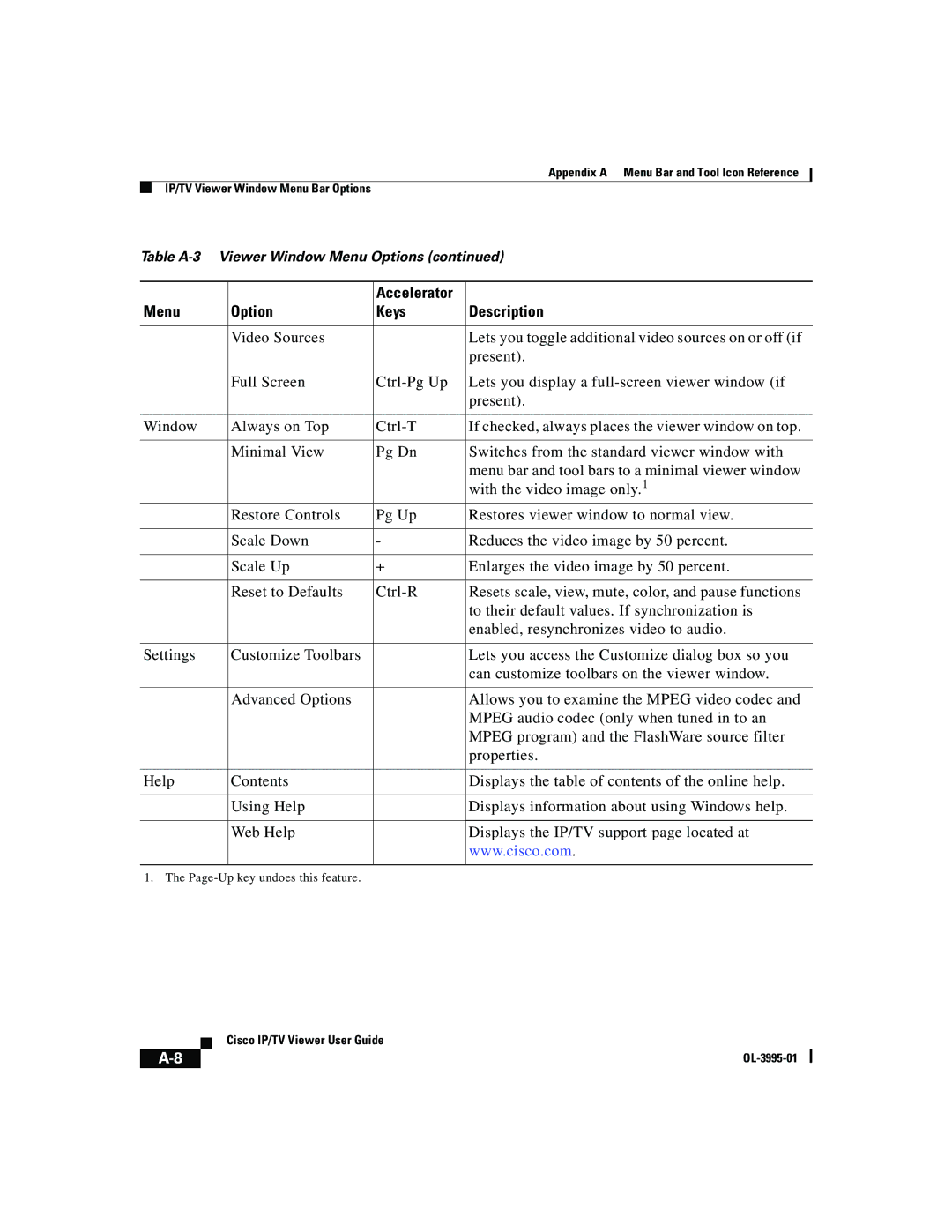 Cisco Systems OL-3995-01 manual Page-Up key undoes this feature 