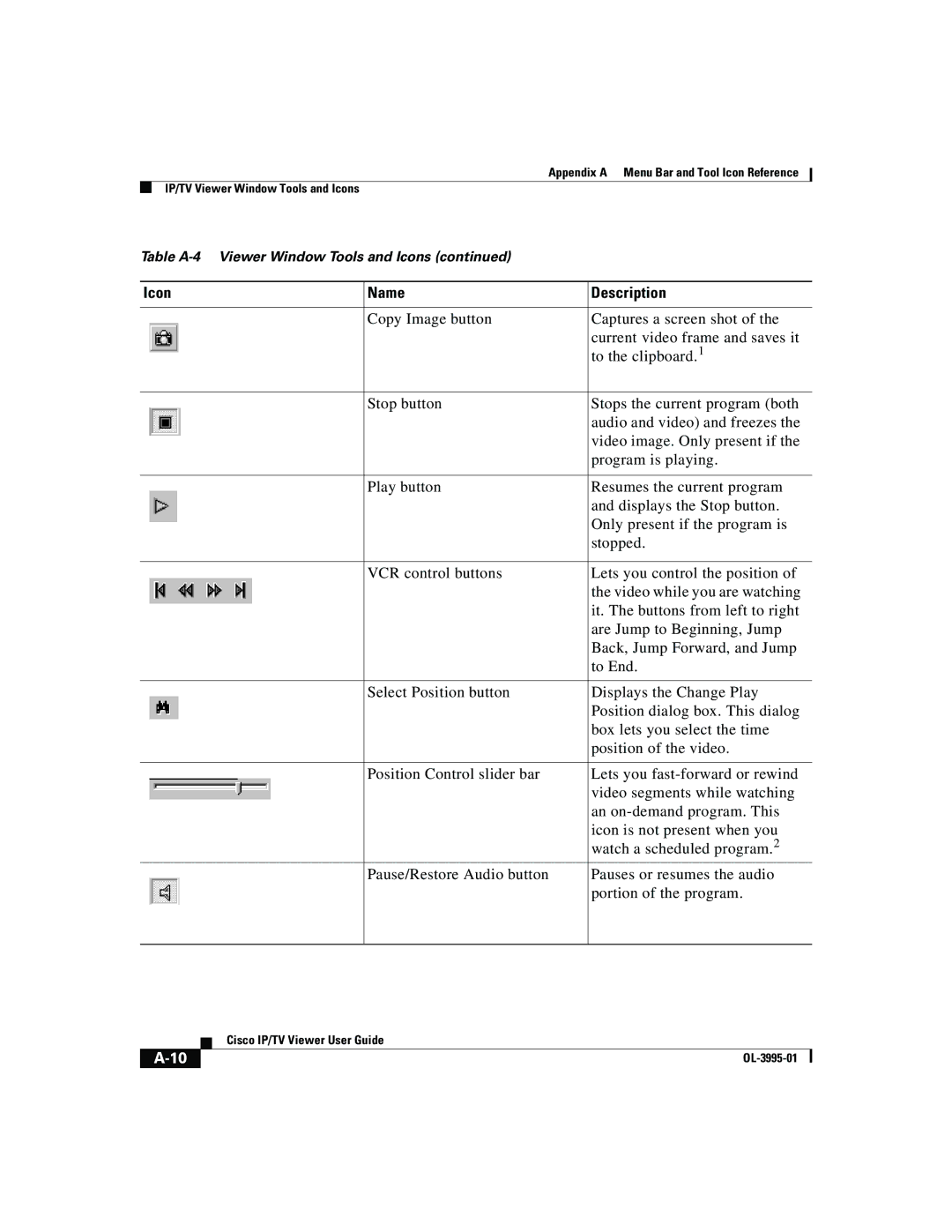 Cisco Systems OL-3995-01 manual Icon Name Description 