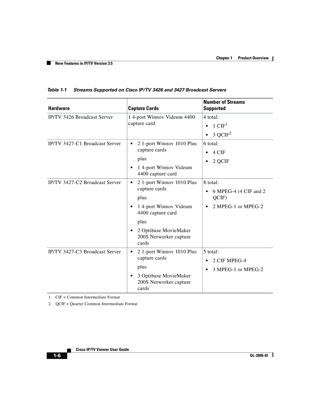 Cisco Systems OL-3995-01 manual Number of Streams, Hardware Capture Cards Supported 