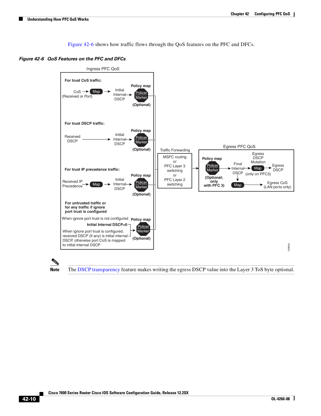 Cisco Systems OL-4266-08 manual 42-10, Ingress PFC QoS 