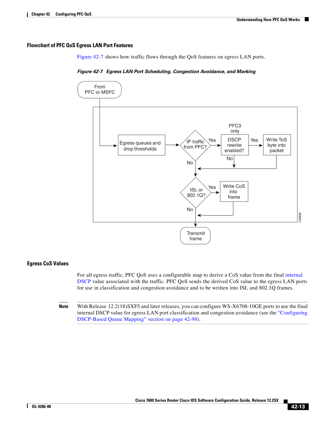 Cisco Systems OL-4266-08 manual Flowchart of PFC QoS Egress LAN Port Features, Egress CoS Values, 42-13 