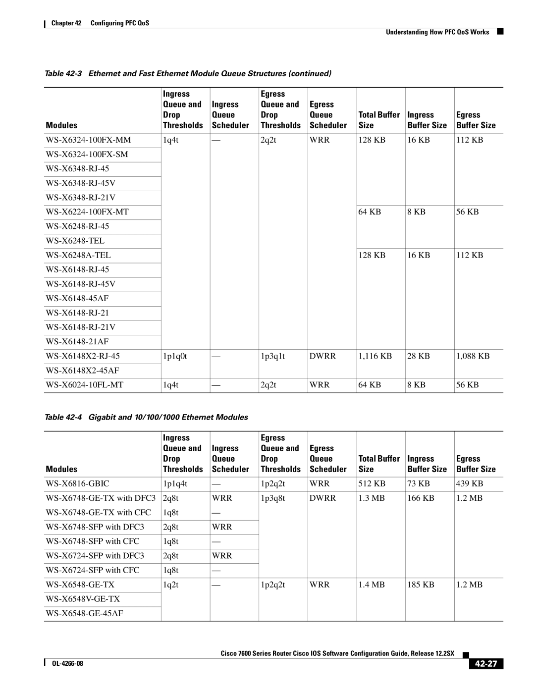 Cisco Systems OL-4266-08 manual 42-27 