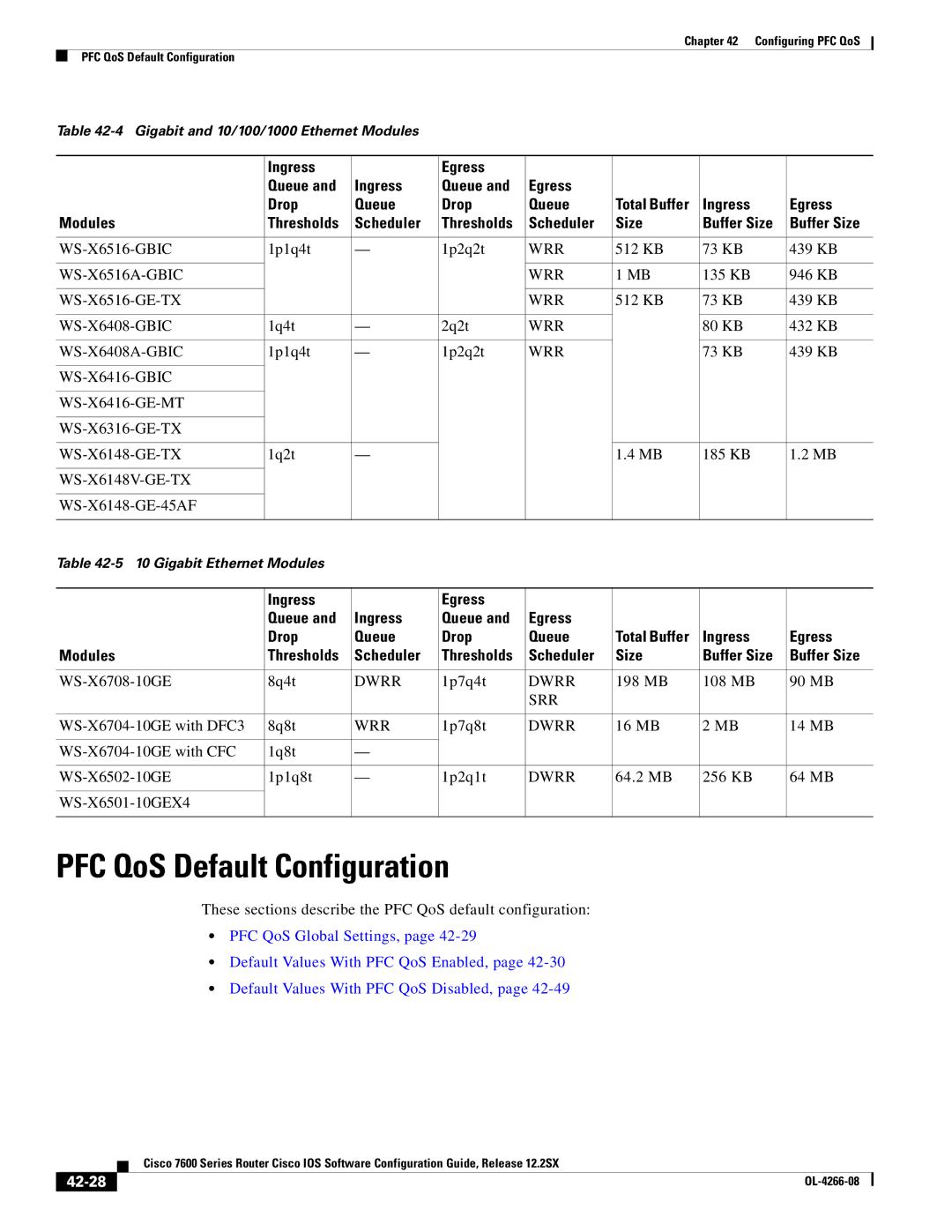 Cisco Systems OL-4266-08 manual 42-28 