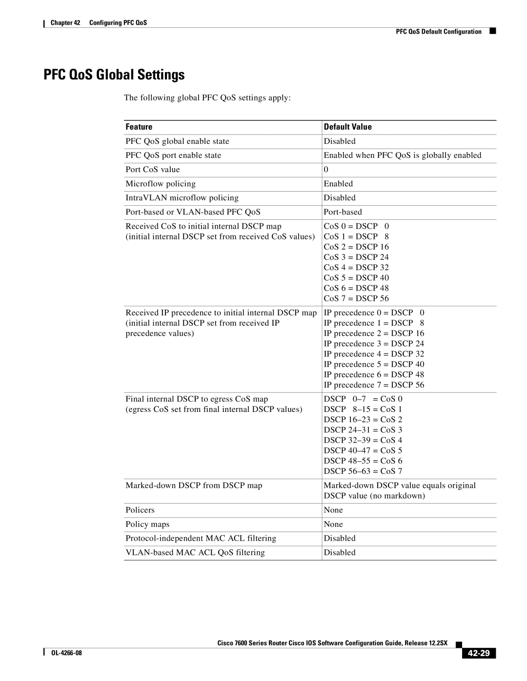 Cisco Systems OL-4266-08 PFC QoS Global Settings, Following global PFC QoS settings apply, Feature Default Value, 42-29 