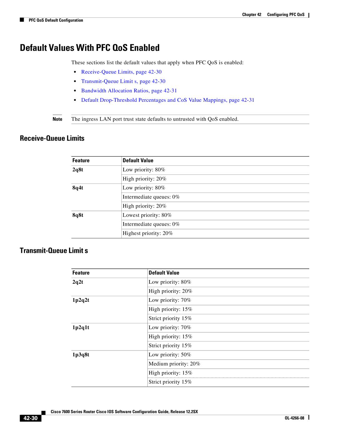 Cisco Systems OL-4266-08 manual Default Values With PFC QoS Enabled, Receive-Queue Limits, Transmit-Queue Limit s, 42-30 