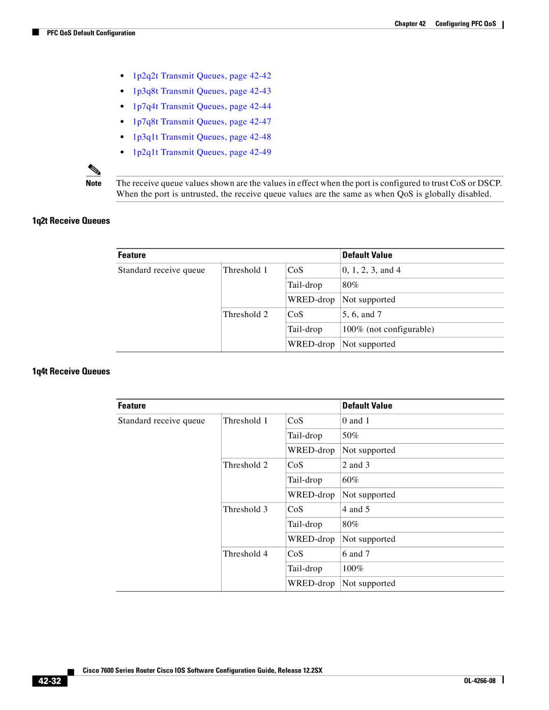 Cisco Systems OL-4266-08 manual 1q2t Receive Queues, 1q4t Receive Queues, 42-32 