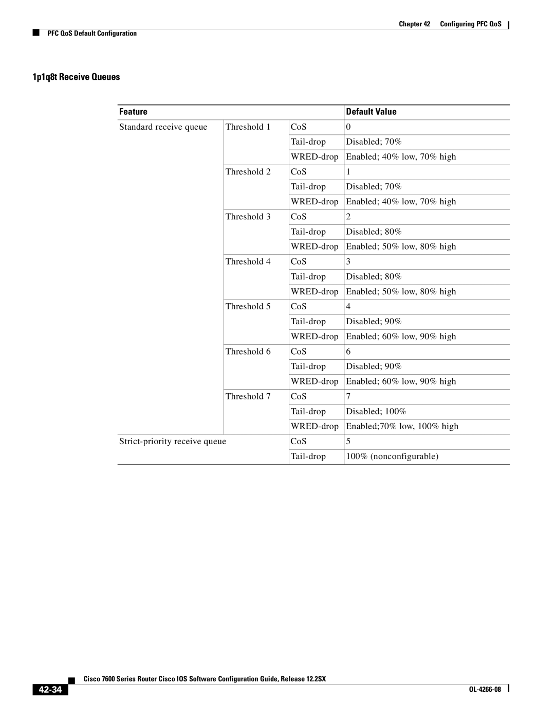 Cisco Systems OL-4266-08 manual 1p1q8t Receive Queues, 42-34 