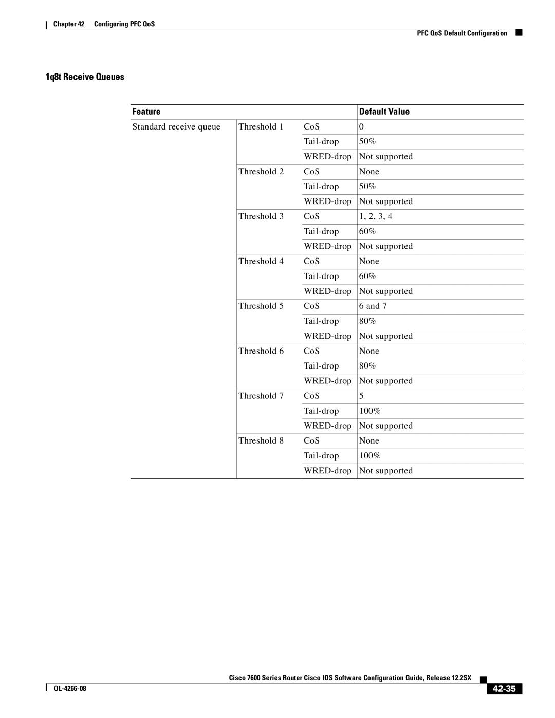 Cisco Systems OL-4266-08 manual 1q8t Receive Queues, 42-35 