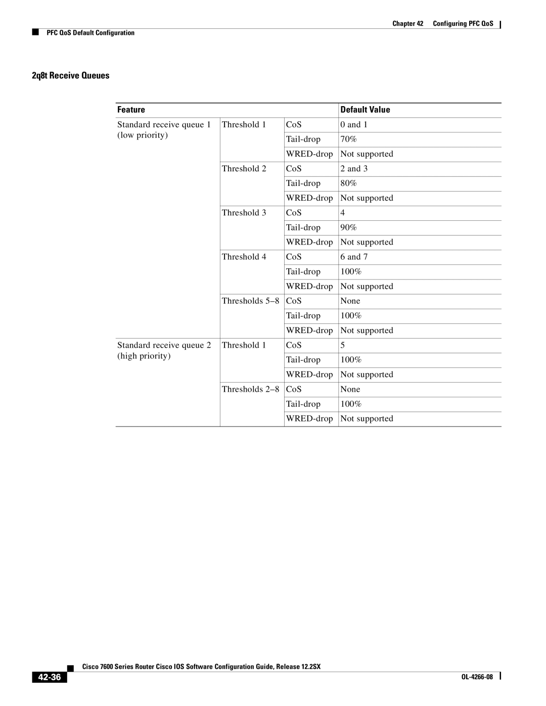 Cisco Systems OL-4266-08 manual 2q8t Receive Queues, 42-36 