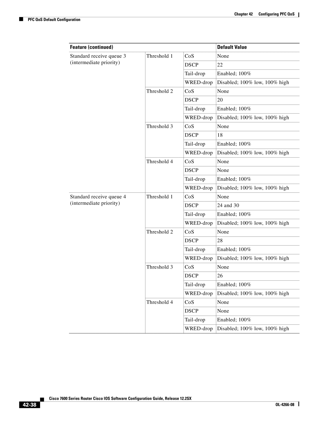 Cisco Systems OL-4266-08 manual 42-38 