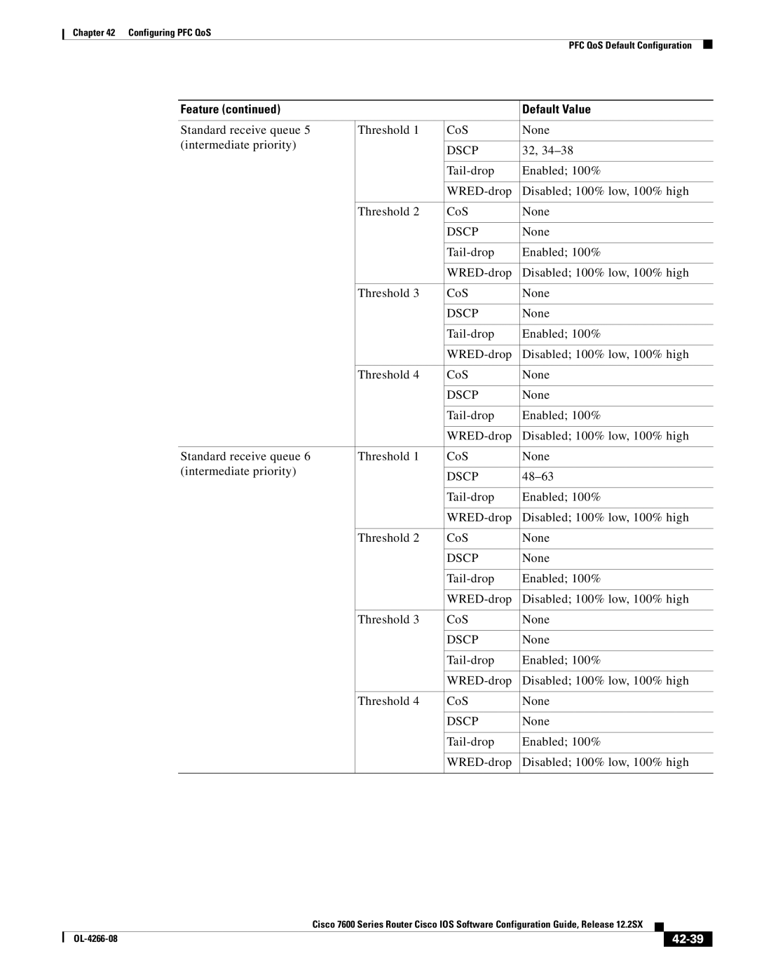 Cisco Systems OL-4266-08 manual 48-63, 42-39 