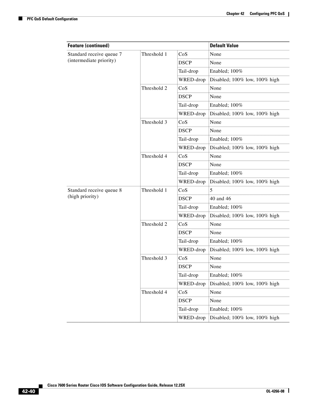 Cisco Systems OL-4266-08 manual 42-40 