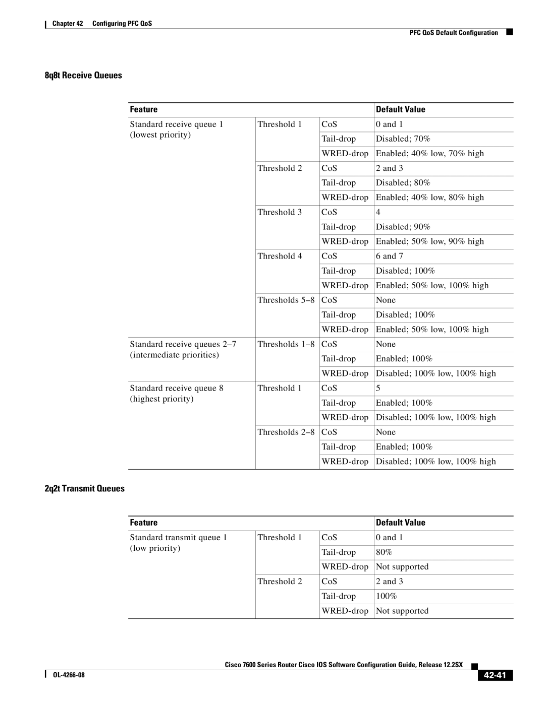 Cisco Systems OL-4266-08 manual 8q8t Receive Queues, 2q2t Transmit Queues, 42-41 