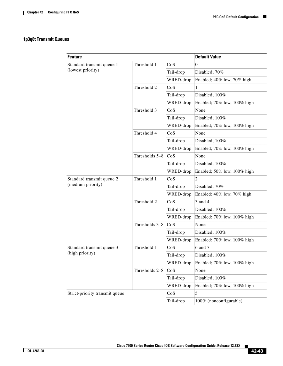 Cisco Systems OL-4266-08 manual 1p3q8t Transmit Queues, 42-43 