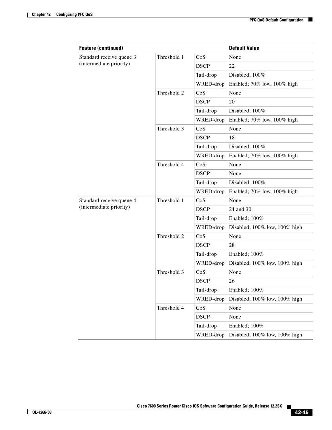 Cisco Systems OL-4266-08 manual 42-45 