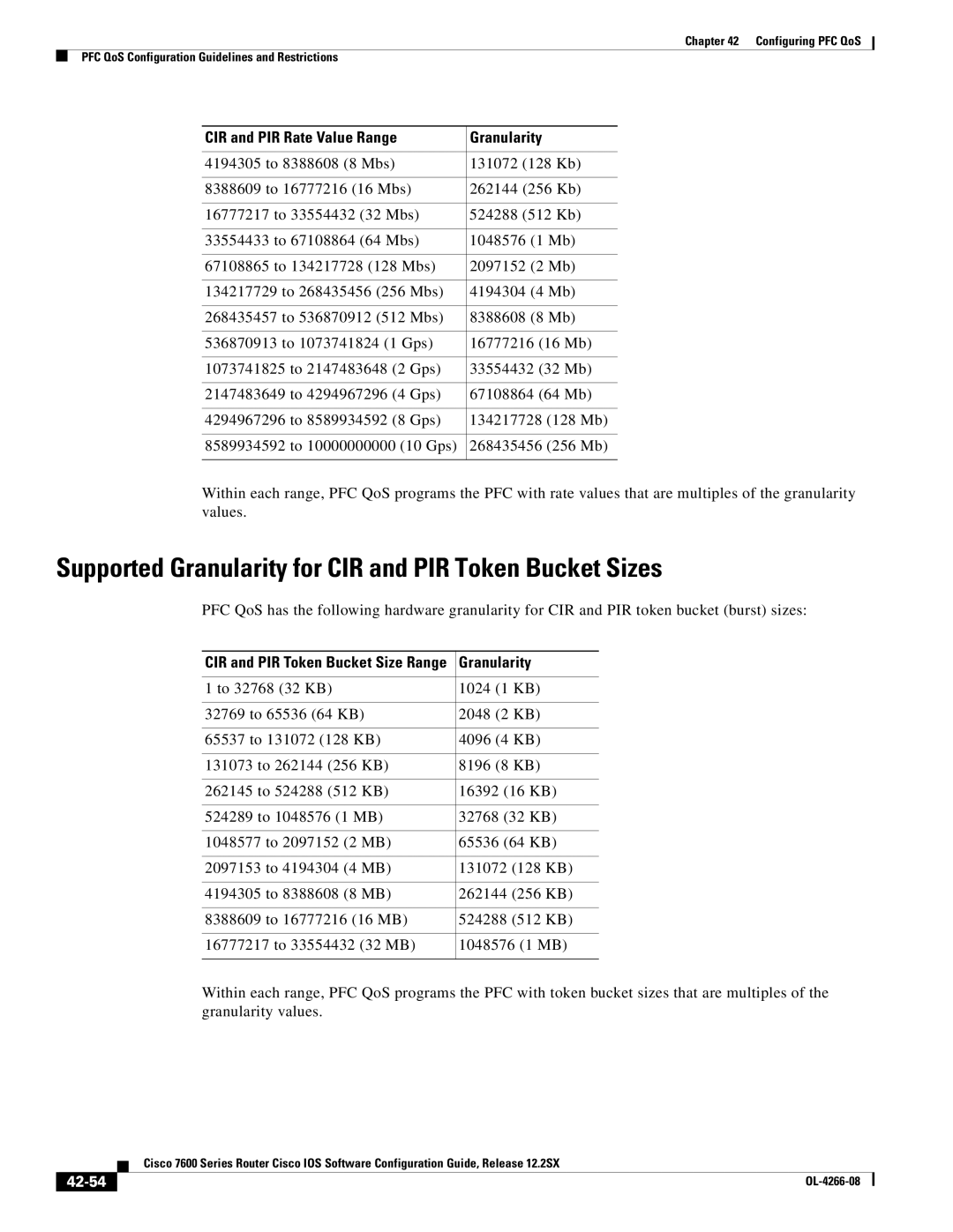 Cisco Systems OL-4266-08 manual Supported Granularity for CIR and PIR Token Bucket Sizes, 42-54 