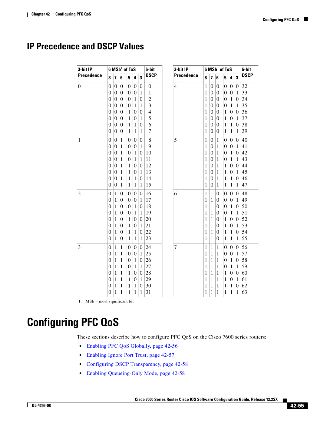 Cisco Systems OL-4266-08 manual IP Precedence and Dscp Values, 42-55 