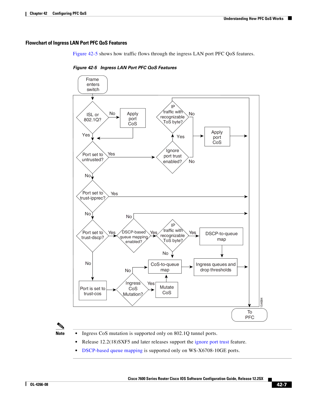 Cisco Systems OL-4266-08 manual Flowchart of Ingress LAN Port PFC QoS Features, 42-7 