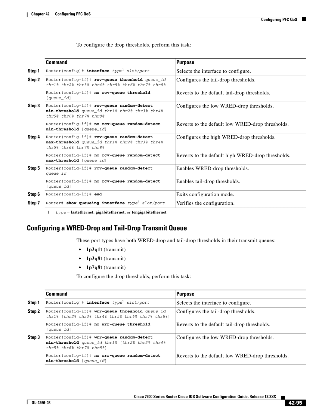 Cisco Systems OL-4266-08 manual Configuring a WRED-Drop and Tail-Drop Transmit Queue, 42-95 